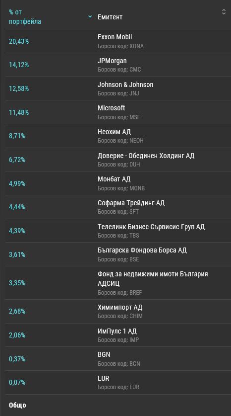 Click image for larger version

Name:	Portfolio BSE.JPG
Views:	1
Size:	48.7 КБ
ID:	3930897
