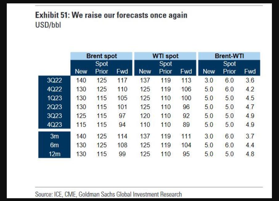 Click image for larger version

Name:	goldman oil- fcst.JPG
Views:	1
Size:	80.2 КБ
ID:	3932280