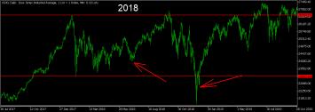 Click image for larger version

Name:	US30 2018.png
Views:	1
Size:	8.0 КБ
ID:	3935798