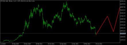 Click image for larger version

Name:	BTCUSD 2022.png
Views:	1
Size:	9.5 КБ
ID:	3935800