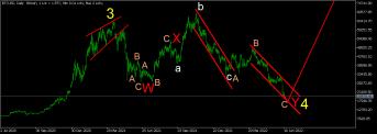 Click image for larger version

Name:	BTCUSD 4ISTO.png
Views:	1
Size:	7.2 КБ
ID:	3936853
