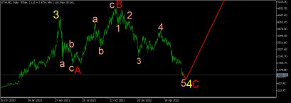 Click image for larger version

Name:	ETH 4isto.png
Views:	1
Size:	8.6 КБ
ID:	3936854