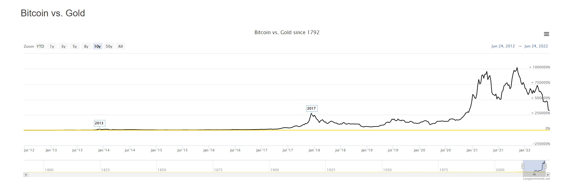 Click image for larger version

Name:	btcgold.jpg
Views:	2
Size:	71.8 КБ
ID:	3939304