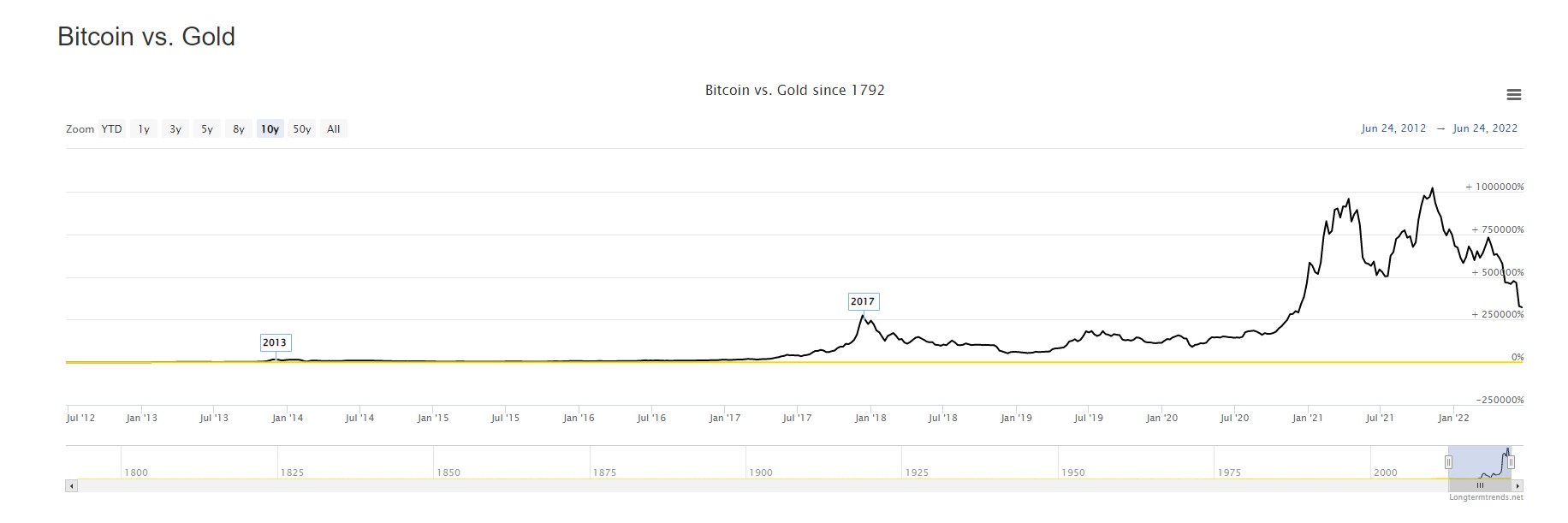 Click image for larger version

Name:	btcgold.jpg
Views:	2
Size:	71.8 КБ
ID:	3939304