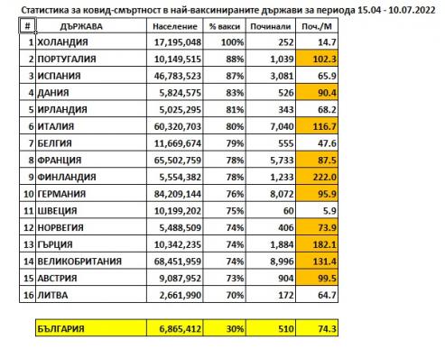 Click image for larger version

Name:	MR-topvax-EUR-100722.jpg
Views:	1
Size:	42.5 КБ
ID:	3944685