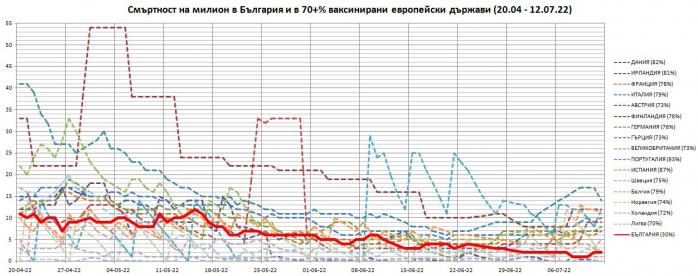 Click image for larger version

Name:	MR-topvax-BG-12072022.jpg
Views:	1
Size:	47.6 КБ
ID:	3945424