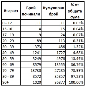 Click image for larger version

Name:	MR-BG-total_by_age-table.jpg
Views:	1
Size:	45.6 КБ
ID:	3952430