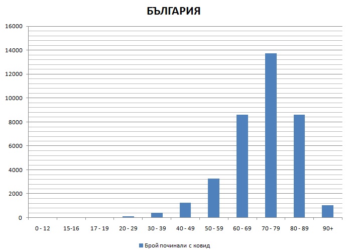 Click image for larger version

Name:	MR-BG-total_by_age.jpg
Views:	1
Size:	81.9 КБ
ID:	3952431