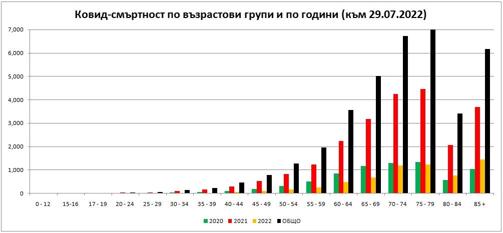 Click image for larger version

Name:	MR-BG-by-age-2020-2022.jpg
Views:	1
Size:	87.5 КБ
ID:	3953295