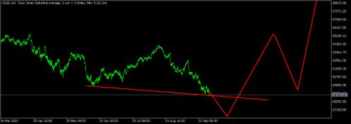 Click image for larger version

Name:	US30H4 DIVERGENCIA.png
Views:	1
Size:	10.8 КБ
ID:	3971395