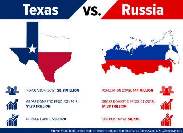 Click image for larger version

Name:	The-idea-of-Texas-declaring-war-on-the-entire-Western-world-NATO-the-EU-is-laughable-But-Russia-has-done-just-that-and-really-thinks-it-will-defeat-th.jpg
Views:	1
Size:	46.6 КБ
ID:	4017765