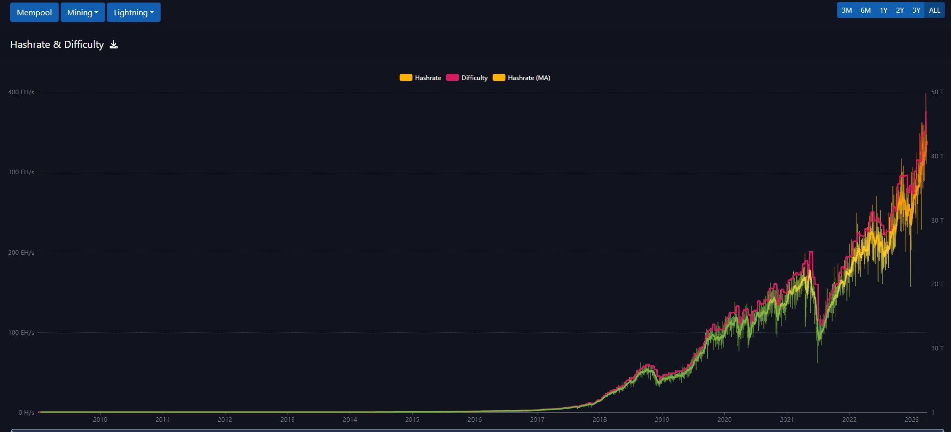 Click image for larger version

Name:	hashrate.jpg
Views:	2
Size:	86.9 КБ
ID:	4046418