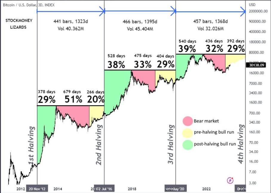 Click image for larger version

Name:	bitcoin-price2023.jpg
Views:	1
Size:	62.3 КБ
ID:	4050547