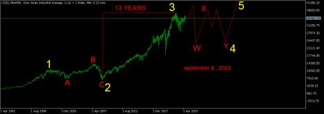 Click image for larger version

Name:	DJIA 1982- 2037 - data.png
Views:	2
Size:	9.2 КБ
ID:	4110407