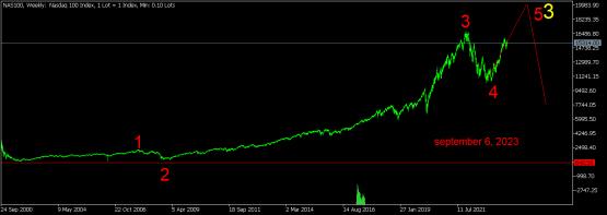 Click image for larger version

Name:	NASDAQ 2009-2024  data.png
Views:	1
Size:	12.8 КБ
ID:	4110408