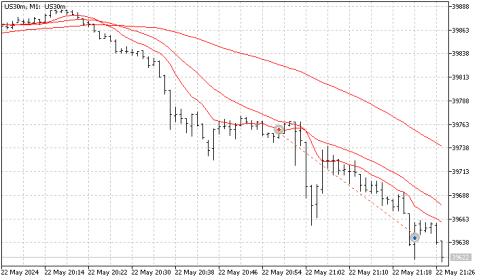 Click image for larger version

Name:	down trend.png
Views:	1
Size:	25.3 КБ
ID:	4183331