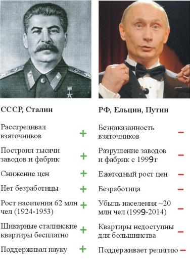 Click image for larger version

Name:	stalin_putkin.jpg
Views:	1
Size:	37.2 КБ
ID:	4202970