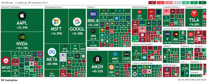 Click image for larger version

Name:	tradingview-stock-market-heatmap-2024-12-19_15.40.21.jpg
Views:	3
Size:	55.4 КБ
ID:	4235038