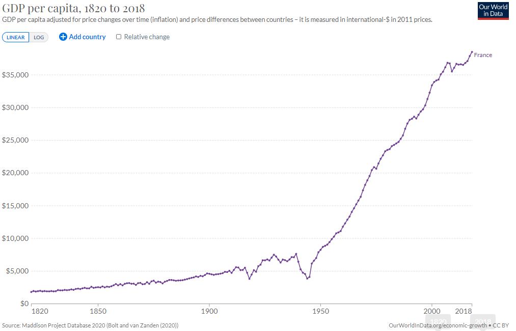 Click image for larger version

Name:	Economic_growth_of_France.jpg
Views:	1
Size:	44.2 КБ
ID:	4256671