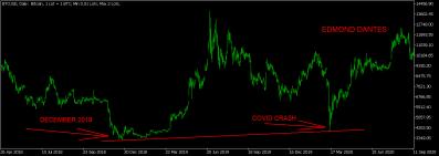 Click image for larger version

Name:	BTC -DIVERGENCIA 2020.png
Views:	1
Size:	8.4 КБ
ID:	4263448