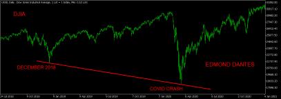 Click image for larger version

Name:	DJIA - DIVERGENCIA 2018-2020.png
Views:	1
Size:	8.4 КБ
ID:	4263449