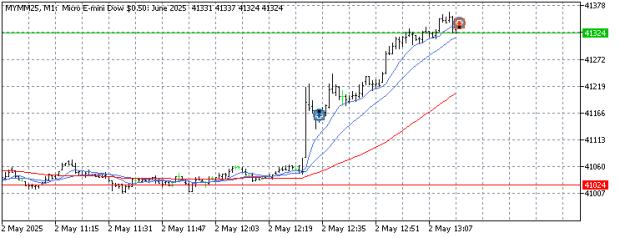 Click image for larger version

Name:	trend dnewen.png
Views:	1
Size:	33.1 КБ
ID:	4268134