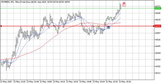 Click image for larger version

Name:	MYMM25M1dyno.png
Views:	1
Size:	33.1 КБ
ID:	4273520