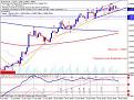 Click image for larger version

Name:	eurusd.jpg
Views:	1
Size:	20.1 КБ
ID:	3036156