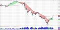 Click image for larger version

Name:	Chart_EUR_USD_5 Mins_snapshot.jpg
Views:	1
Size:	106.8 КБ
ID:	3036234