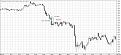 Click image for larger version

Name:	Chart_EUR_USD_5 Mins_snapshot.jpg
Views:	1
Size:	98.3 КБ
ID:	3036241