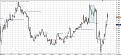 Click image for larger version

Name:	Chart_GBP_USD_5 Mins_snapshot.jpg
Views:	1
Size:	99.3 КБ
ID:	3036264