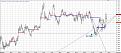 Click image for larger version

Name:	Chart_EUR_USD_5 Mins_snapshot.jpg
Views:	1
Size:	98.1 КБ
ID:	3036286