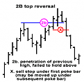 Click image for larger version

Name:	2B-Top-reversal.png
Views:	1
Size:	8.9 КБ
ID:	3036997