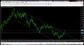Click image for larger version

Name:	eur usd.jpg
Views:	1
Size:	19.9 КБ
ID:	3037281