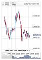Click image for larger version

Name:	AnyChartStock.jpg
Views:	1
Size:	25.1 КБ
ID:	3037323