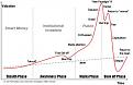 Click image for larger version

Name:	Psychology-of-bubbles-plotted-by-investor-psychology-vs-value-Dr.-Rodrigue-Hofstra-university1.jpg
Views:	1
Size:	16.7 КБ
ID:	3039628