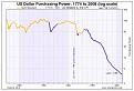 Click image for larger version

Name:	US_dollar_purchasing_power_vs_gold_1774-2012.jpg
Views:	1
Size:	18.8 КБ
ID:	3040301