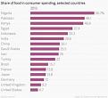 Click image for larger version

Name:	share-of-food-in-consumer-spending-selected-countries-2013_chartbuilder.jpg
Views:	2
Size:	12.8 КБ
ID:	3040463