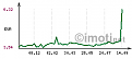 Click image for larger version

Name:	prices_graph_all2.png
Views:	2
Size:	1.4 КБ
ID:	3040822