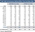 Click image for larger version

Name:	SPX performance Oppenheimer .jpg
Views:	2
Size:	91.5 КБ
ID:	3041017