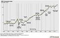 Click image for larger version

Name:	Stock market since 1900.jpg
Views:	1
Size:	28.3 КБ
ID:	3042002