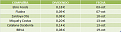 Click image for larger version

Name:	dividendos octubre(9).png
Views:	1
Size:	9.7 КБ
ID:	3042050