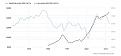 Click image for larger version

Name:	venezuela-gdp-per-capita.jpg
Views:	1
Size:	14.6 КБ
ID:	3042087