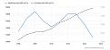Click image for larger version

Name:	venezuela-gdp-per-capita (1).jpg
Views:	1
Size:	15.0 КБ
ID:	3042088