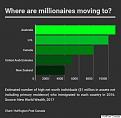 Click image for larger version

Name:	o-MILLIONAIRE-IMMIGRATION-570.jpg
Views:	1
Size:	34.5 КБ
ID:	3175115