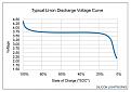 Click image for larger version

Name:	1565748174121-li-ion-discharge-voltage-curve-typical.jpg
Views:	1
Size:	26.0 КБ
ID:	3737732