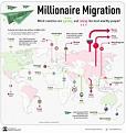 Click image for larger version

Name:	millionaire-migration-map-1.jpg
Views:	1
Size:	9.8 КБ
ID:	3935762