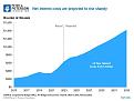 Click image for larger version

Name:	What is the National Debt Costing Us_Feb2023-1-updated.jpg
Views:	1
Size:	31.2 КБ
ID:	4056689