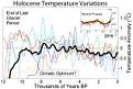 Click image for larger version

Name:	Holocene_Temperature_Variations.png
Views:	2
Size:	5.9 КБ
ID:	4195088
