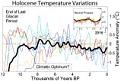 Click image for larger version

Name:	Holocene_Temperature_Variations.png
Views:	1
Size:	5.9 КБ
ID:	4195088